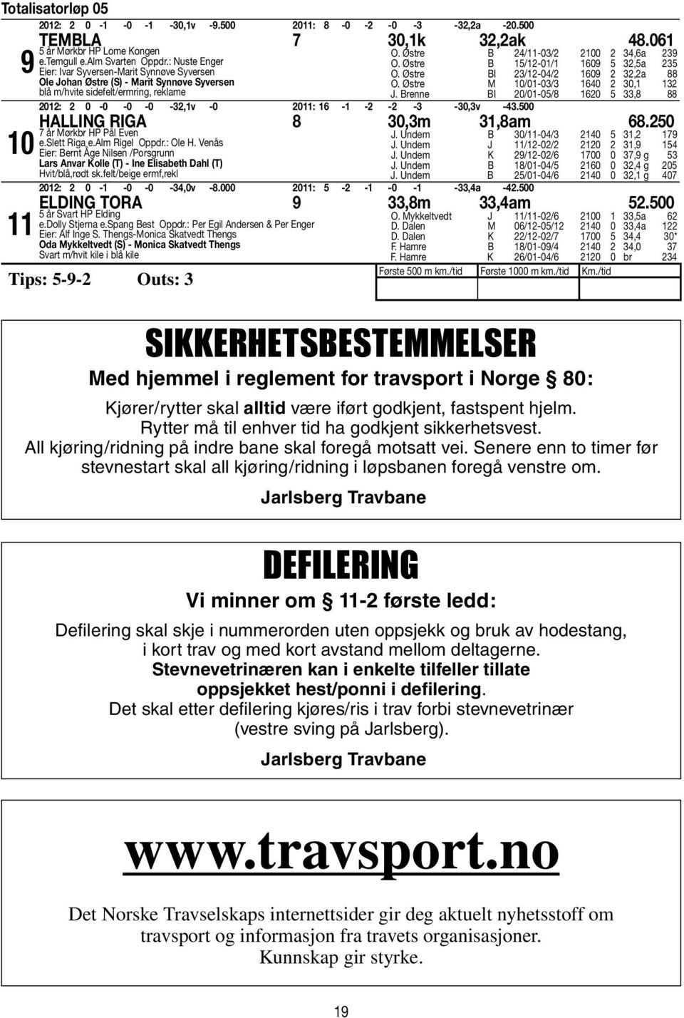 Østre B /11-03/ 100 3,6a 39 O. Østre B 15/1-01/1 1609 5 3,5a 35 O. Østre BI 3/1-0/ 1609 3,a 88 O. Østre M 10/01-03/3 160 30,1 13 J. Brenne BI 0/01-05/8 160 5 33,8 88 Halling Riga 8 30,3m 31,8am 68.