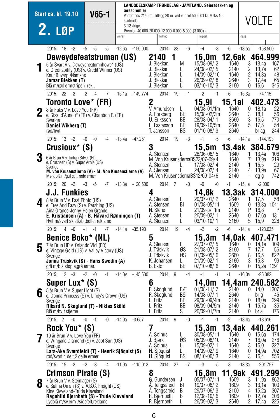 999 5 år Svart V v. Deweycheatumnhowe* (US) e. Creditability (US) v. Credit Winner (US) Knut Buvarp /Namsos Jomar Blekkan (T) Blå m/rød ermstripe + rekl. J. Blekkan M 15/08-09/ 1640 3 13,4a 167 J.