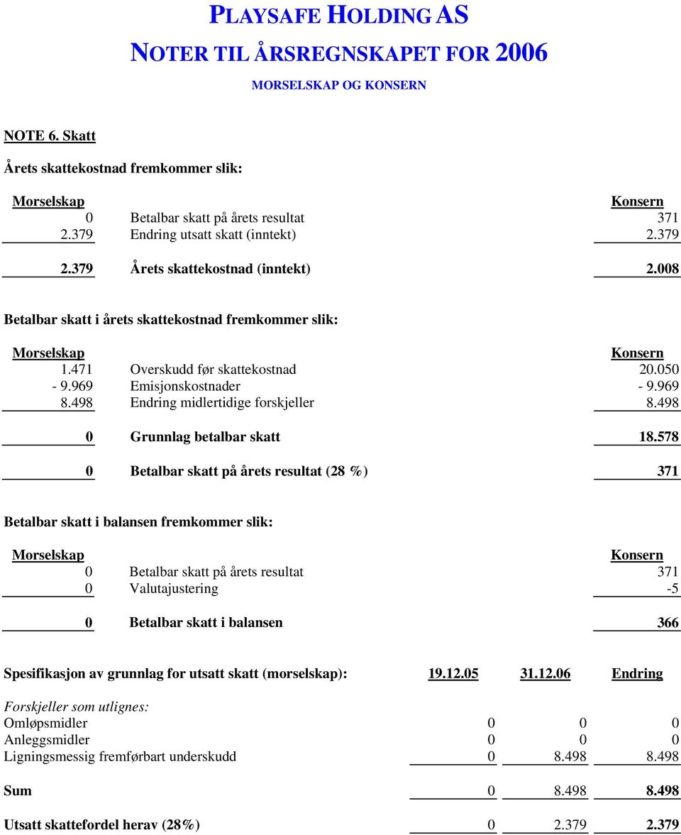 498 0 Grunnlag betalbar skatt 18.