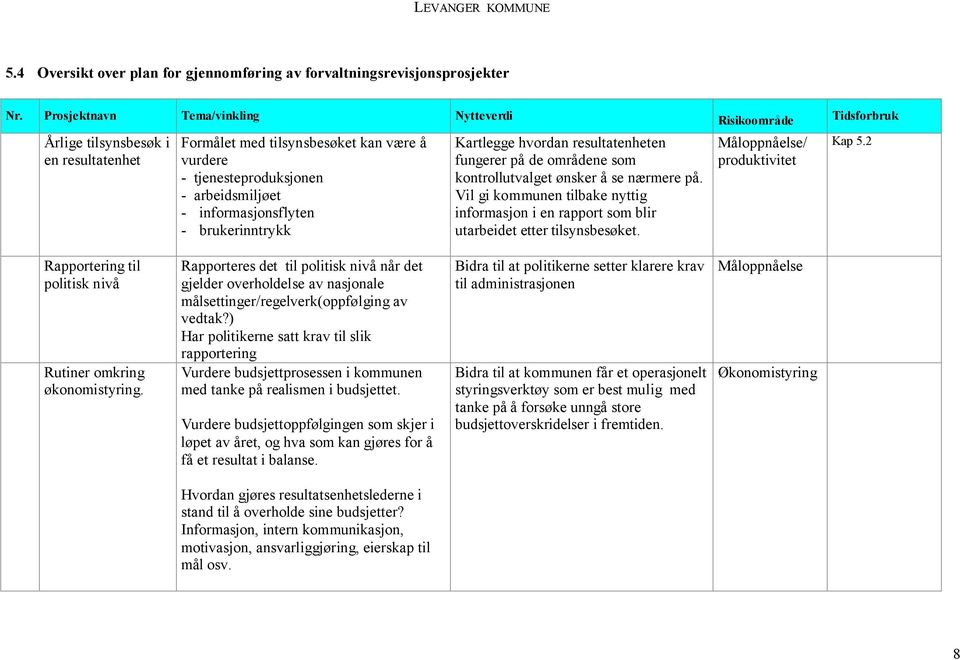 informasjonsflyten - brukerinntrykk Kartlegge hvordan resultatenheten fungerer på de områdene som kontrollutvalget ønsker å se nærmere på.