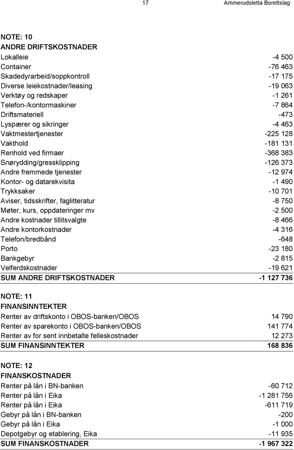 fremmede tjenester -12 974 Kontor- og datarekvisita -1 490 Trykksaker -10 701 Aviser, tidsskrifter, faglitteratur -8 750 Møter, kurs, oppdateringer mv -2 500 Andre kostnader tillitsvalgte -8 466