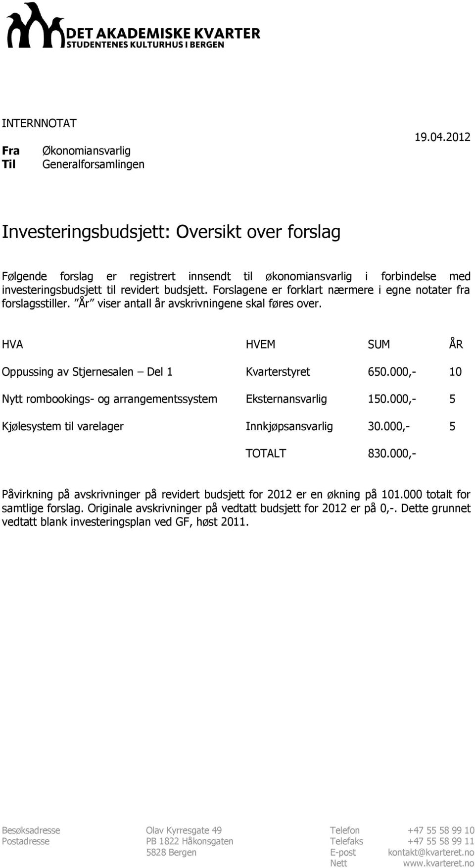 Forslagene er forklart nærmere i egne notater fra forslagsstiller. År viser antall år avskrivningene skal føres over. HVA HVEM SUM ÅR Oppussing av Stjernesalen Del 1 Kvarterstyret 650.