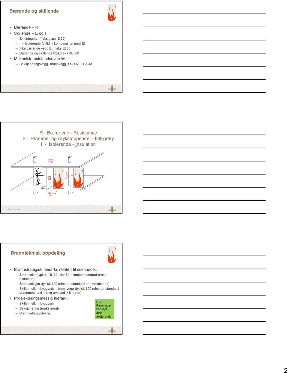 2013 5 nef Brannteknisk oppdeling Brannstrategisk hierarki, relatert til scenarioer: Branncelle (typisk, 15, 30 eller 60 minutter standard brannmotstand) Brannseksjon (typisk 120 minutter standard