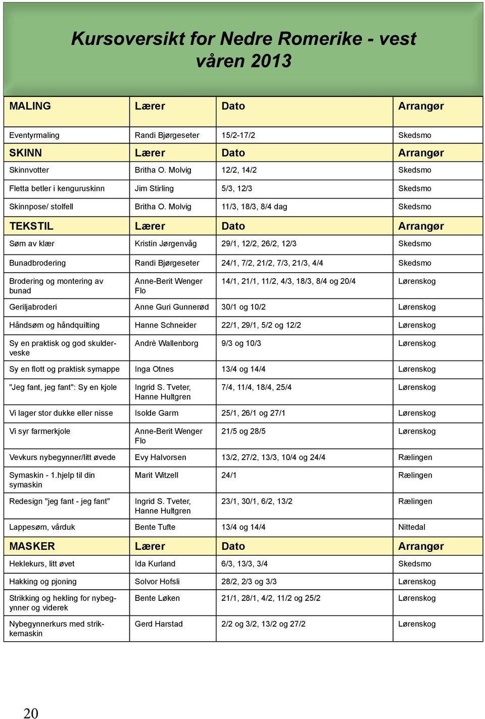 Molvig 11/3, 18/3, 8/4 dag Skedsmo TEKSTIL Lærer Dato Arrangør Søm av klær Kristin Jørgenvåg 29/1, 12/2, 26/2, 12/3 Skedsmo Bunadbrodering Randi Bjørgeseter 24/1, 7/2, 21/2, 7/3, 21/3, 4/4 Skedsmo