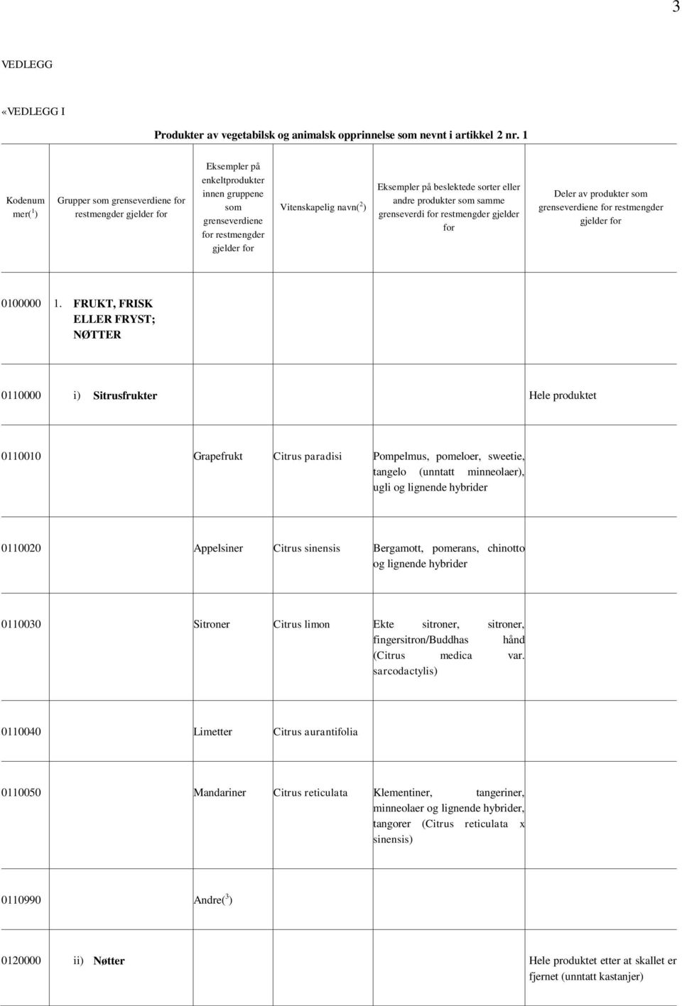 FRUKT, FRISK ELLER FRYST; NØTTER 0110000 i) Sitrusfrukter Hele produktet 0110010 Grapefrukt Citrus paradisi Pompelmus, pomeloer, sweetie, tangelo (unntatt minneolaer), ugli og lignende hybrider