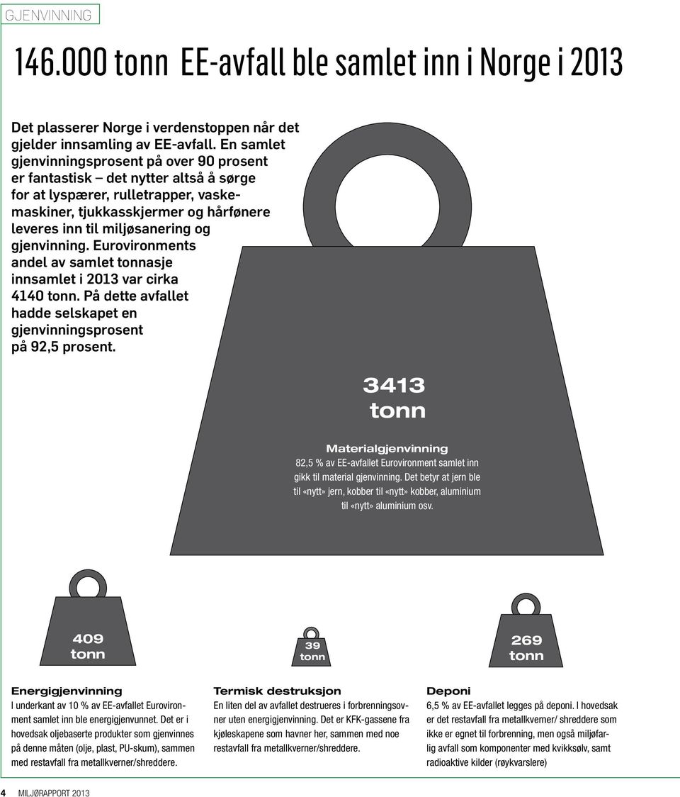 gjenvinning. Eurovironments andel av samlet tonnasje innsamlet i 2013 var cirka 4140 tonn. På dette avfallet hadde selskapet en gjenvinningsprosent på 92,5 prosent.