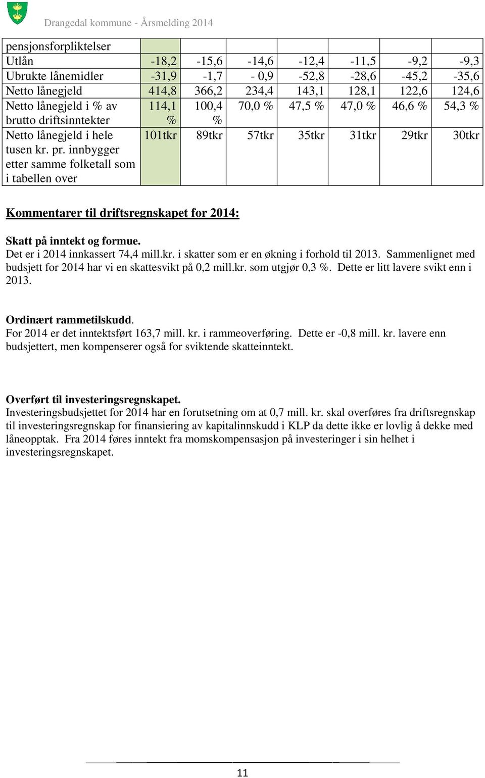 innbygger etter samme folketall som i tabellen over Kommentarer til driftsregnskapet for 2014: % % 101tkr 89tkr 57tkr 35tkr 31tkr 29tkr 30tkr Skatt på inntekt og formue.