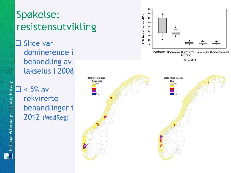 20 0 Pyretroider Organofosfat Kitinsyntesehemmere Virkestoff