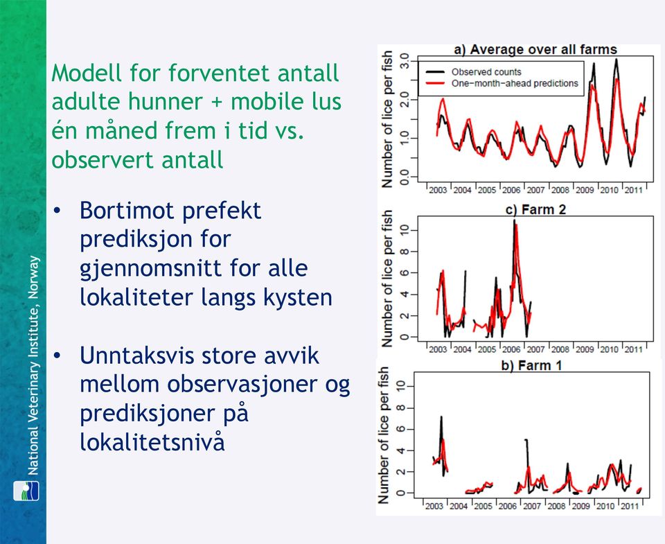 observert antall Bortimot prefekt prediksjon for gjennomsnitt