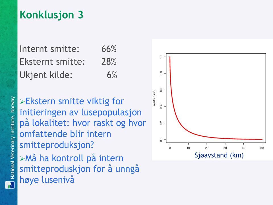 hvor raskt og hvor omfattende blir intern smitteproduksjon?