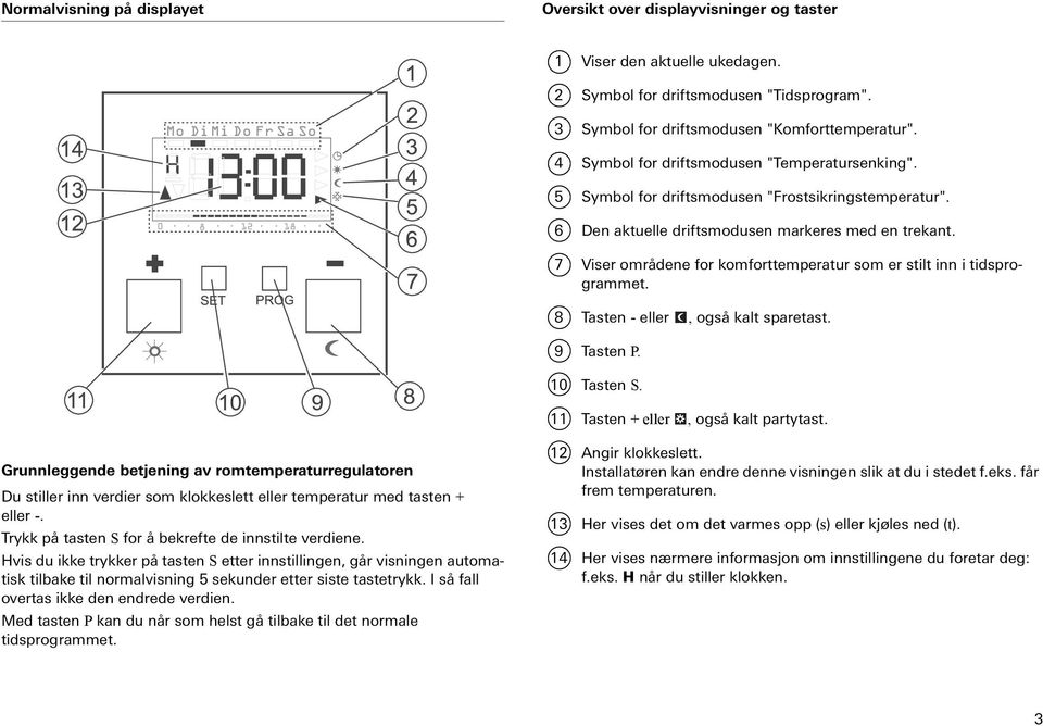 7 Vser områdene for komforttemperatur som er stlt nn tdsprogrammet. 8 Tasten - eller, også kalt sparetast. 9 Tasten P. 10 Tasten S. 11 Tasten + eller, også kalt partytast.