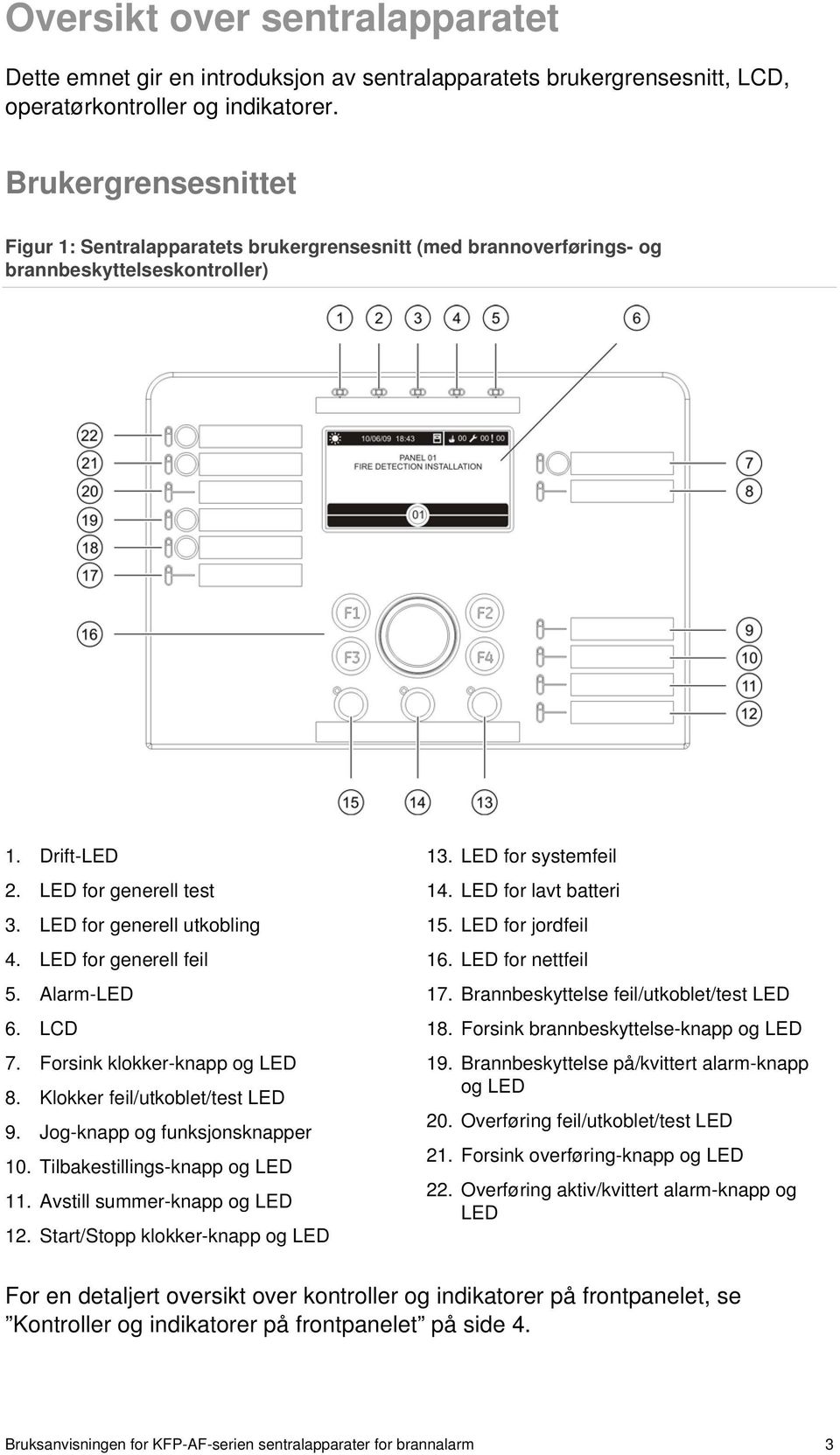 LED for generell feil 5. Alarm-LED 6. LCD 7. Forsink klokker-knapp og LED 8. Klokker feil/utkoblet/test LED 9. Jog-knapp og funksjonsknapper 10. Tilbakestillings-knapp og LED 11.