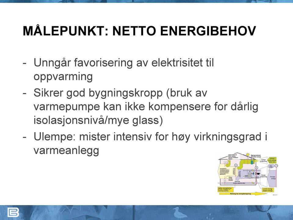 av varmepumpe kan ikke kompensere for dårlig