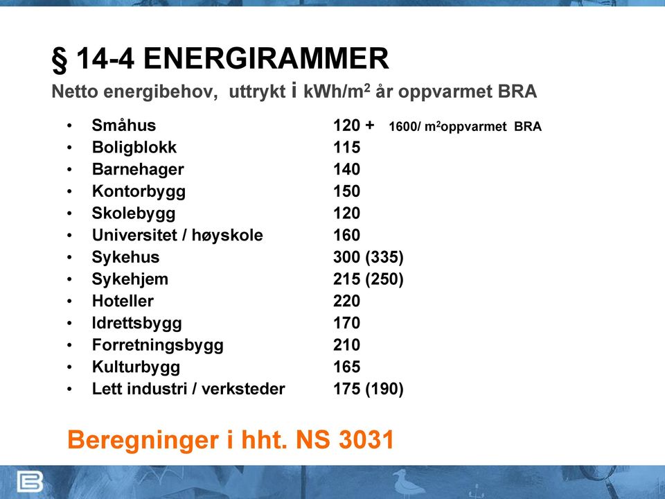 Universitet / høyskole 160 Sykehus 300 (335) Sykehjem 215 (250) Hoteller 220 Idrettsbygg