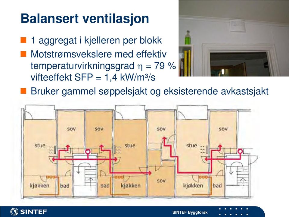 temperaturvirkningsgrad η = 79 % vifteeffekt SFP =