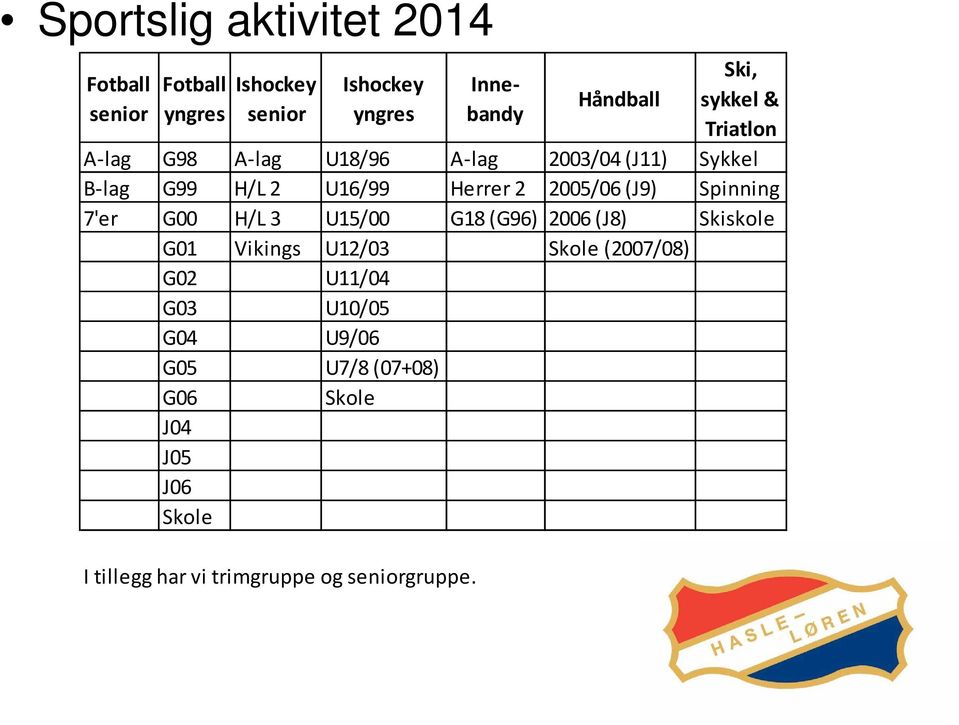 2005/06 (J9) Spinning 7'er G00 H/L 3 U15/00 G18 (G96) 2006 (J8) Skiskole G01 Vikings U12/03 Skole (2007/08)