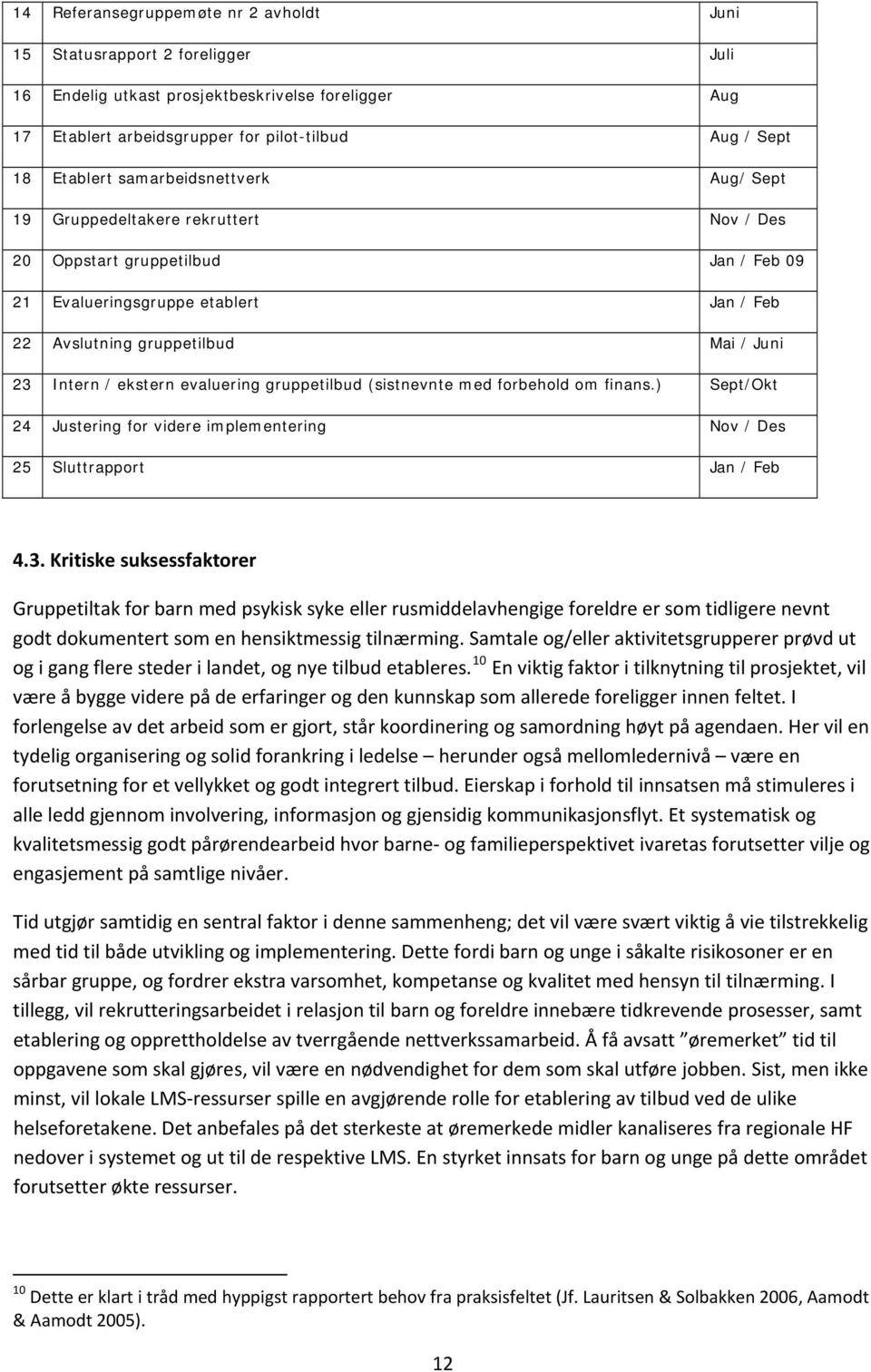 ekstern evaluering gruppetilbud (sistnevnte med forbehold om finans.) Sept/Okt 24 Justering for videre implementering Nov / Des 25 Sluttrapport Jan / Feb 4.3.