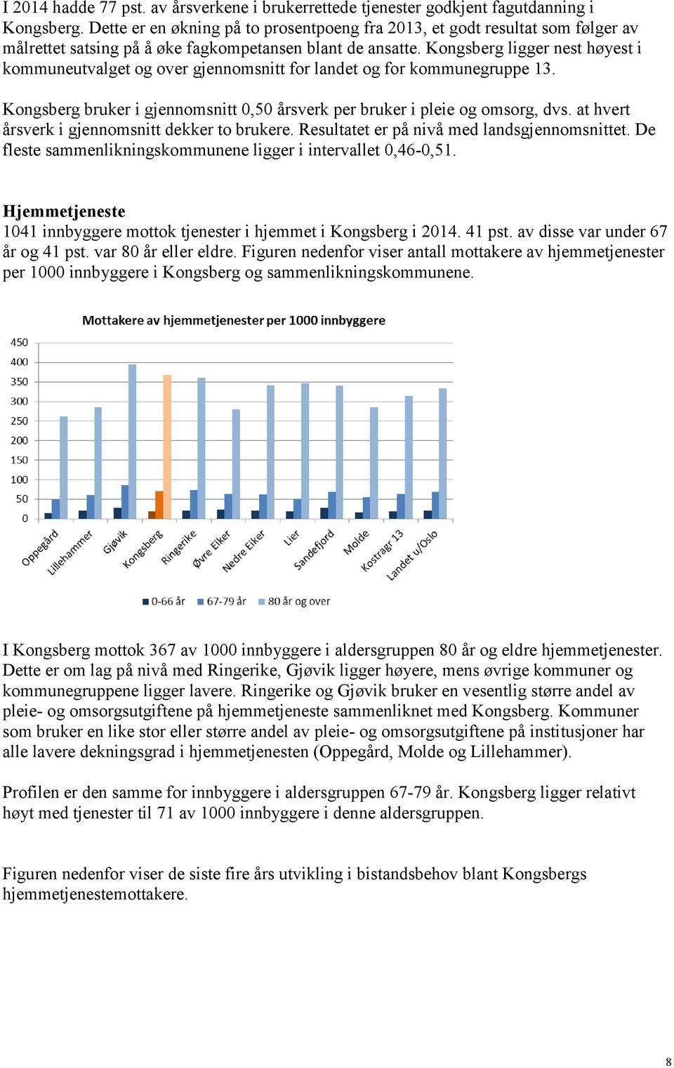 Kongsberg ligger nest høyest i kommuneutvalget og over gjennomsnitt for landet og for kommunegruppe 13. Kongsberg bruker i gjennomsnitt 0,50 årsverk per bruker i pleie og omsorg, dvs.