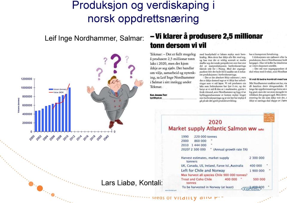 (tonnes) Value (NOK 40000 35000 30000 25000 600000 20000 400000 200000 0 2000