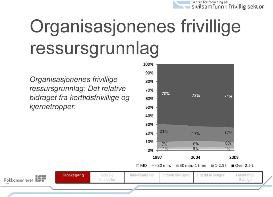 relative bidraget fra