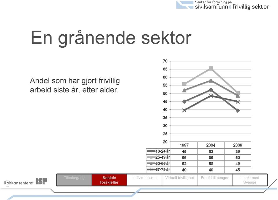 frivillig arbeid