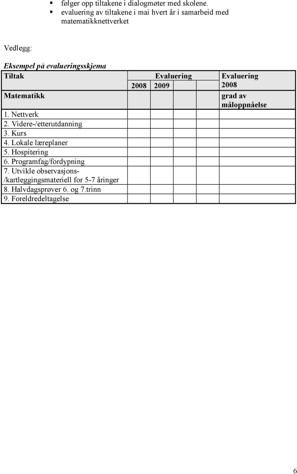 Tiltak Matematikk 1. Nettverk 2. Videre-/etterutdanning 3. Kurs 4. Lokale læreplaner 5. Hospitering 6.