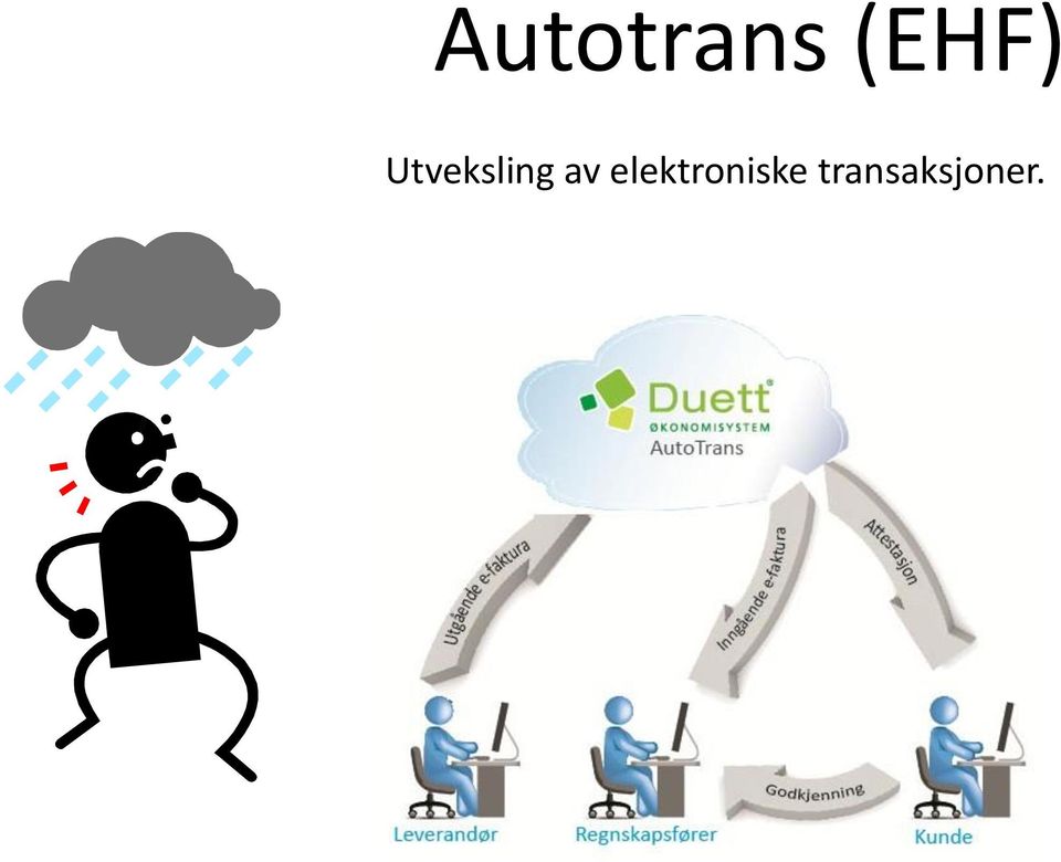 Utveksling av