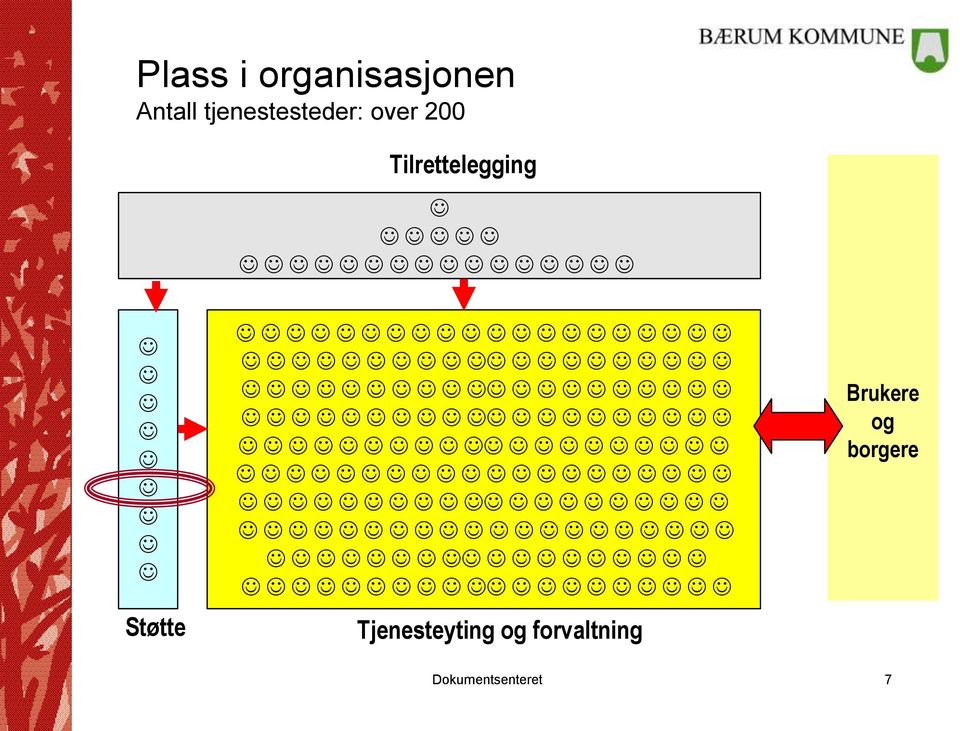 Tilrettelegging Støtte