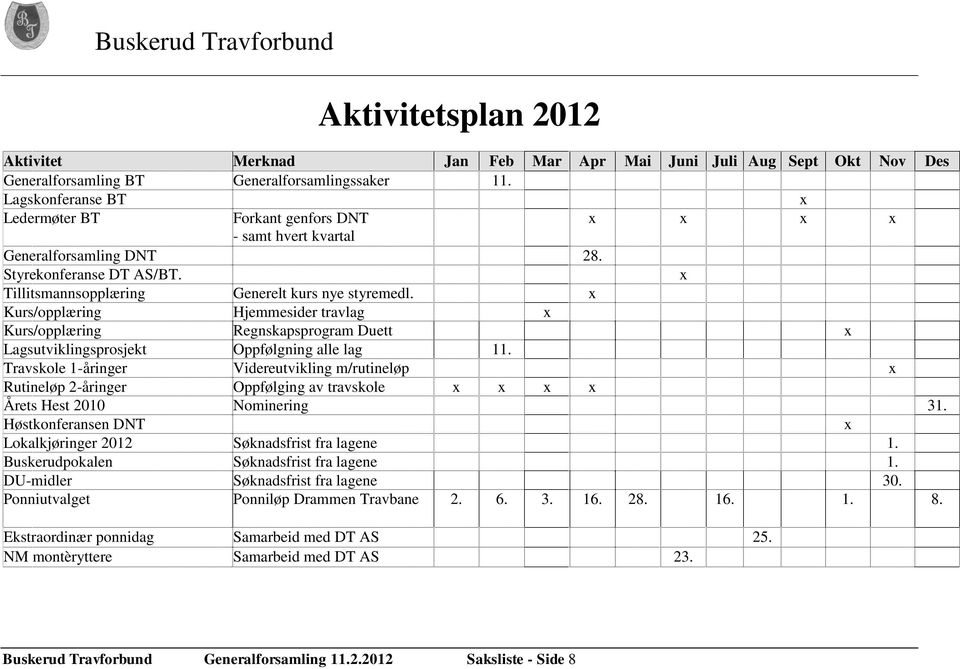 x Kurs/opplæring Hjemmesider travlag x Kurs/opplæring Regnskapsprogram Duett x Lagsutviklingsprosjekt Oppfølgning alle lag 11.