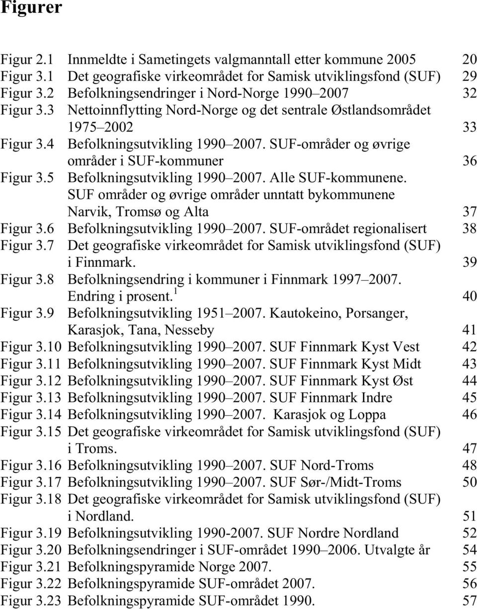 SUF-områder og øvrige områder i SUF-kommuner 36 Figur 3.5 Befolkningsutvikling 1990 2007. Alle SUF-kommunene. SUF områder og øvrige områder unntatt bykommunene Narvik, Tromsø og Alta 37 Figur 3.