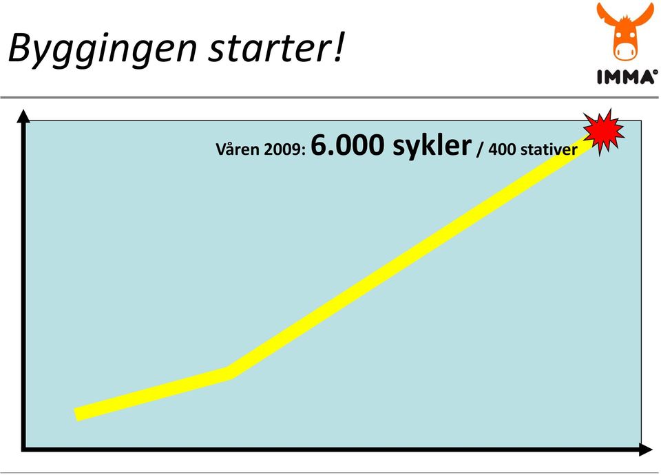 Våren 2009: 6.