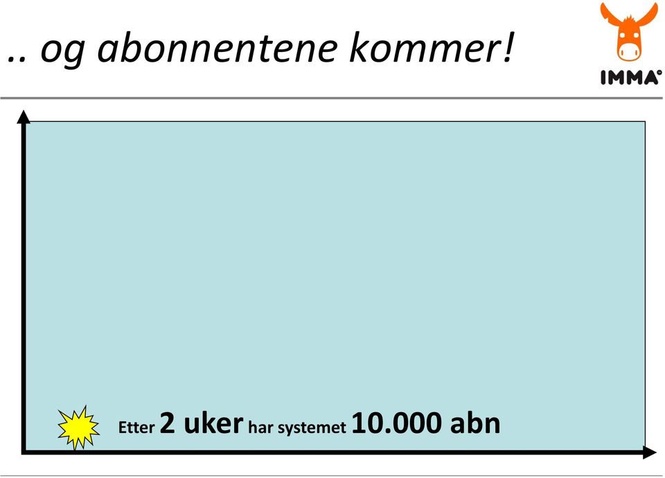 kommer!