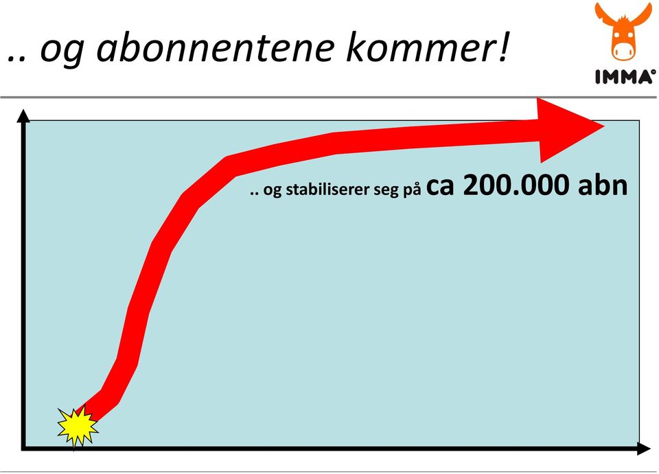 kommer!