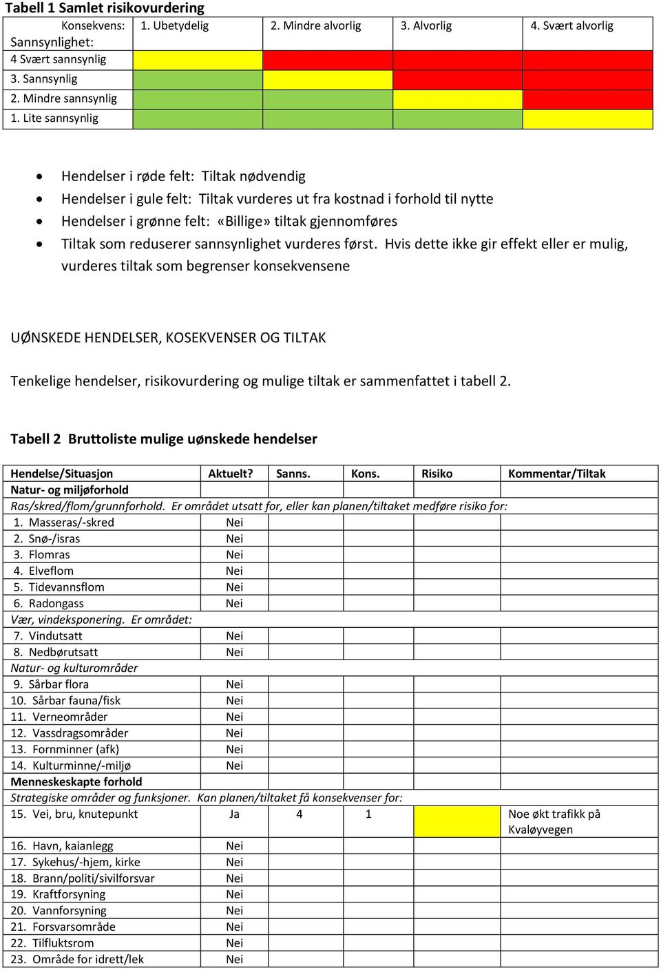 reduserer sannsynlighet vurderes først.