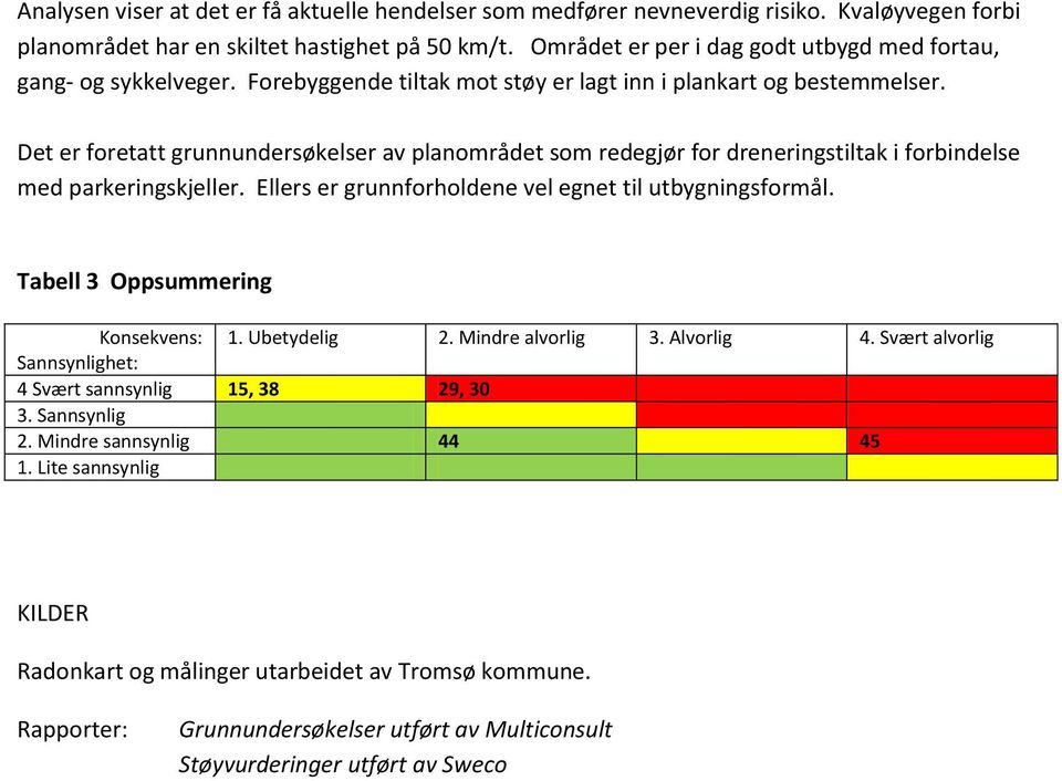 Det er foretatt grunnundersøkelser av planområdet som redegjør for dreneringstiltak i forbindelse med parkeringskjeller. Ellers er grunnforholdene vel egnet til utbygningsformål.