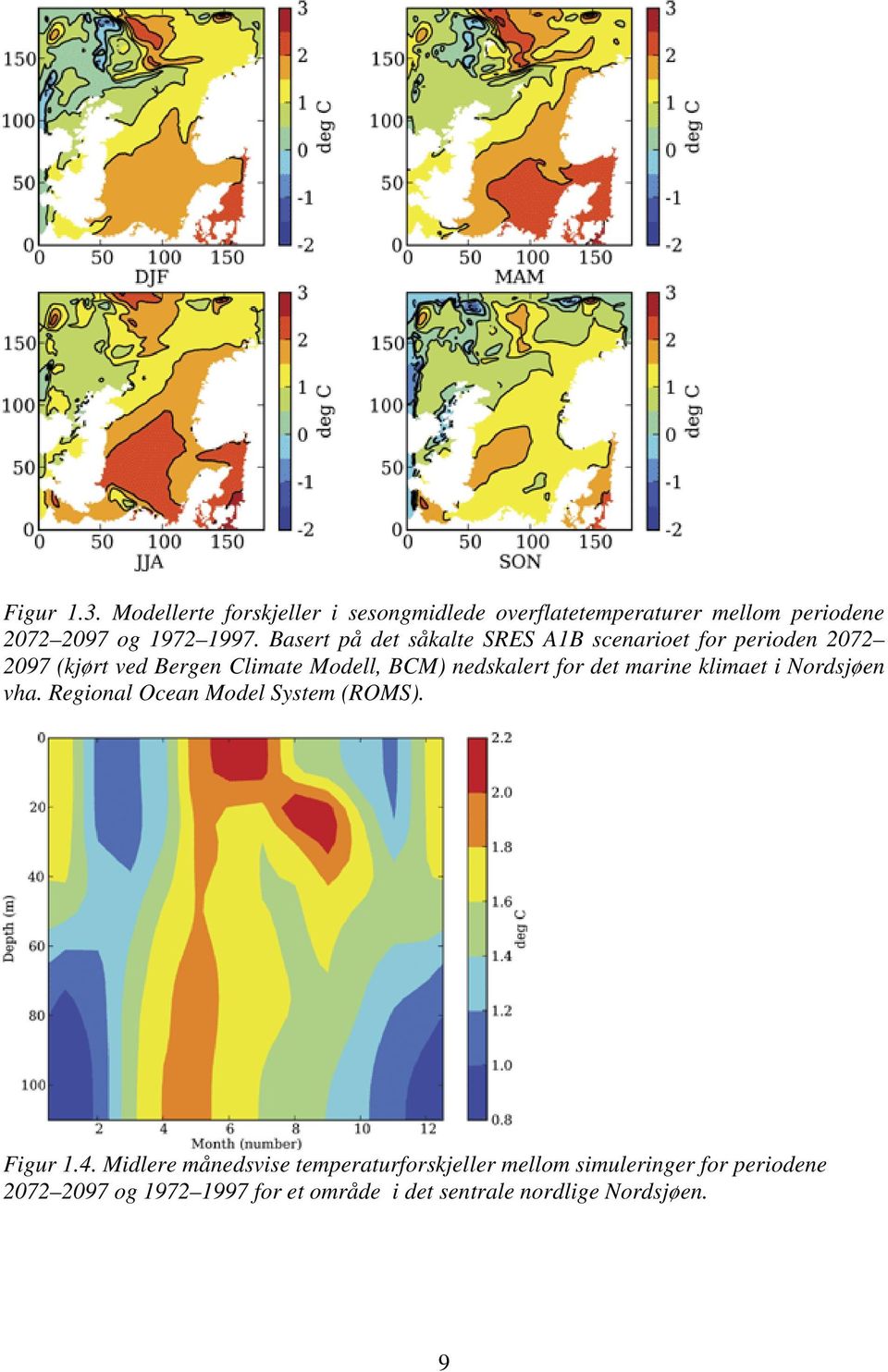 for det marine klimaet i Nordsjøen vha. Regional Ocean Model System (ROMS). Figur 1.4.