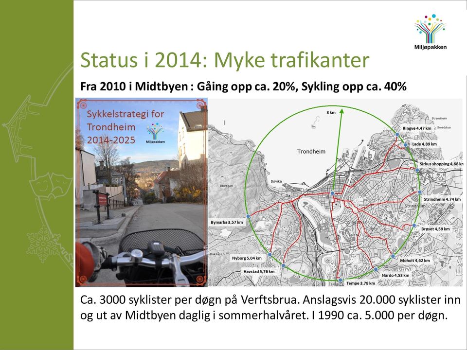 3000 syklister per døgn på Verftsbrua. Anslagsvis 20.