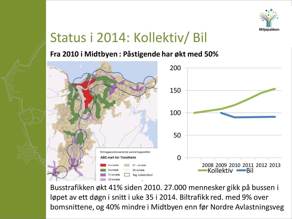 27.000 mennesker gikk på bussen i løpet av ett døgn i snitt i uke 35 i 2014.