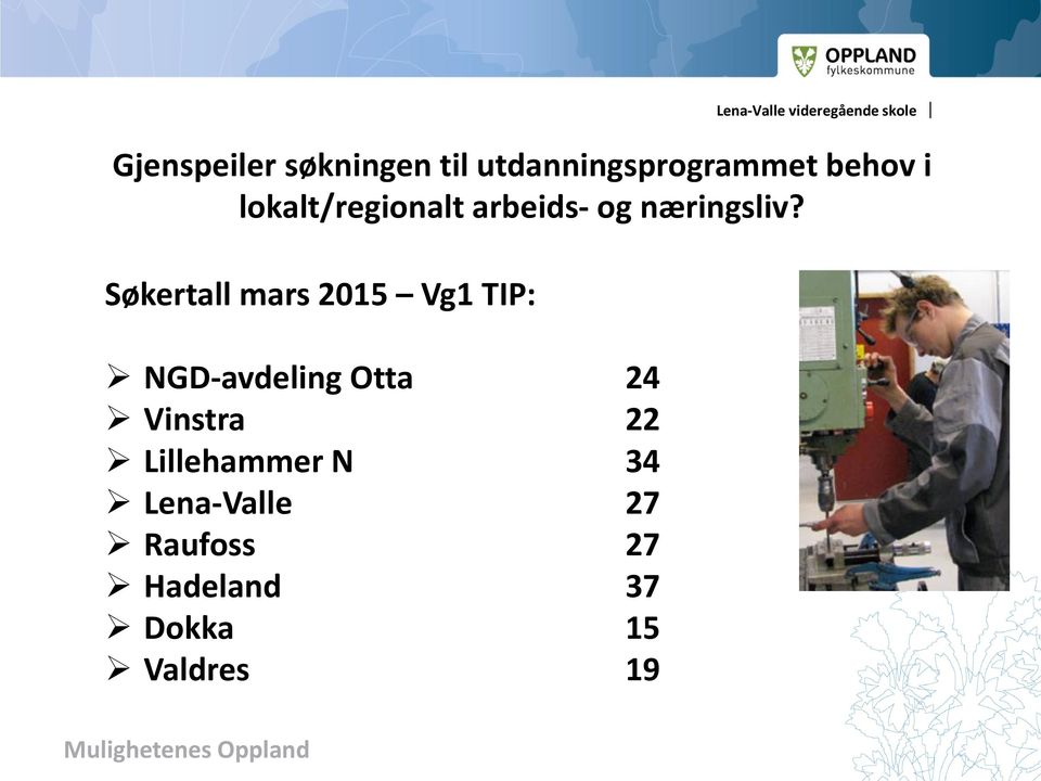 Søkertall mars 2015 Vg1 TIP: NGD-avdeling Otta 24 Vinstra