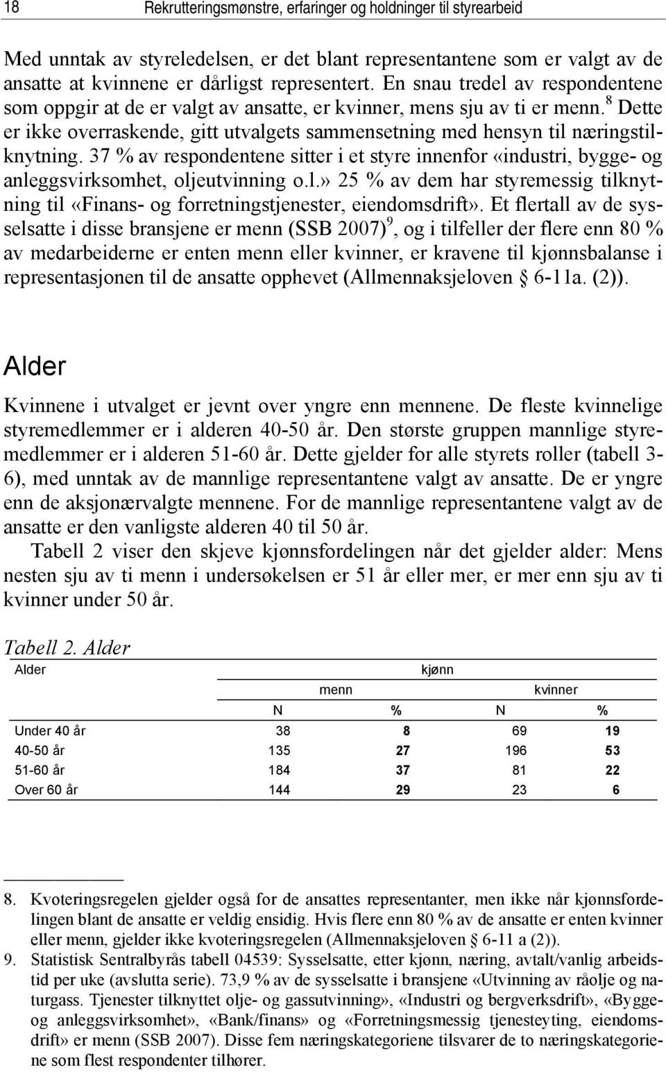 37 % av respondentene sitter i et styre innenfor «industri, bygge- og anleggsvirksomhet, oljeutvinning o.l.» 25 % av dem har styremessig tilknytning til «Finans- og forretningstjenester, eiendomsdrift».