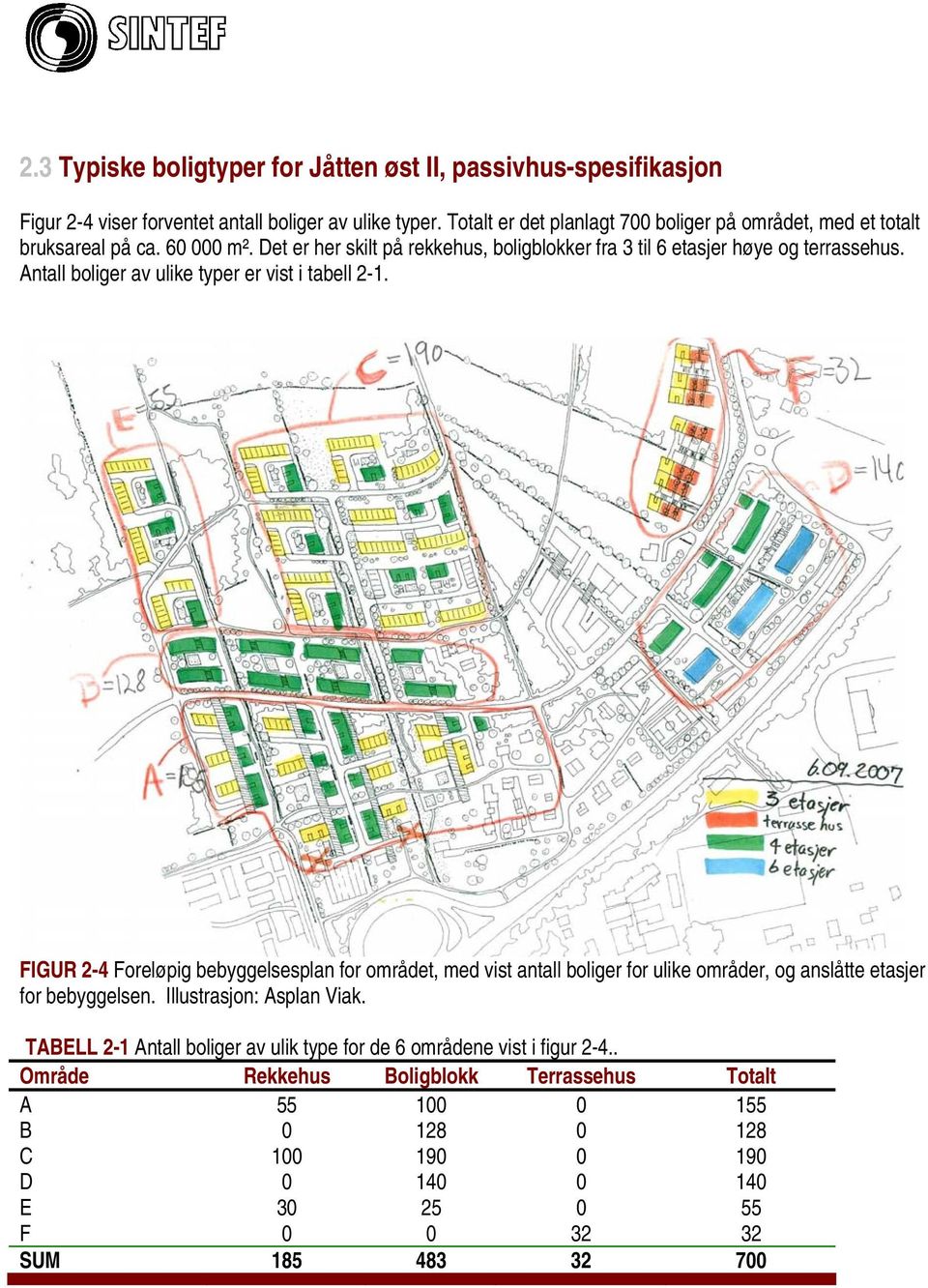 Antall boliger av ulike typer er vist i tabell 2-1. FIGUR 2-4 Foreløpig bebyggelsesplan for området, med vist antall boliger for ulike områder, og anslåtte etasjer for bebyggelsen.