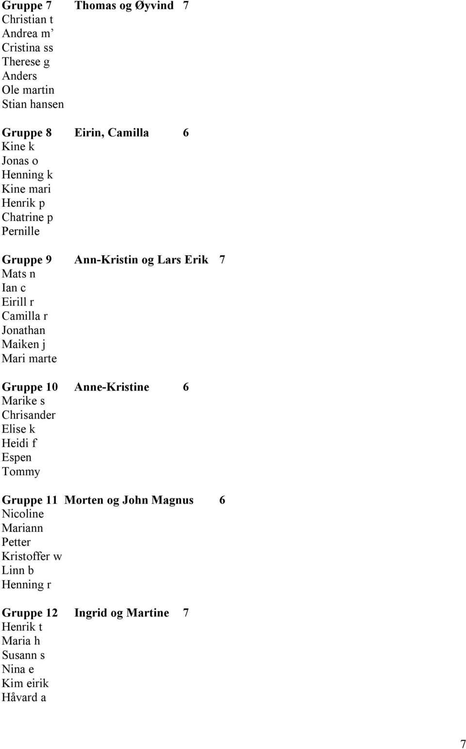 Jonathan Maiken j Mari marte Gruppe 10 Anne-Kristine 6 Marike s Chrisander Elise k Heidi f Espen Tommy Gruppe 11 Morten og John