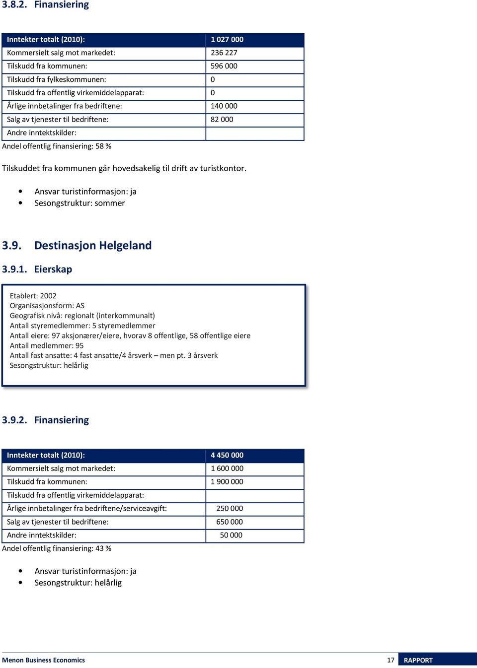 Årlige innbetalinger fra bedriftene: 140 000 Salg av tjenester til bedriftene: 82 000 Andre inntektskilder: Andel offentlig finansiering: 58 % Tilskuddet fra kommunen går hovedsakelig til drift av