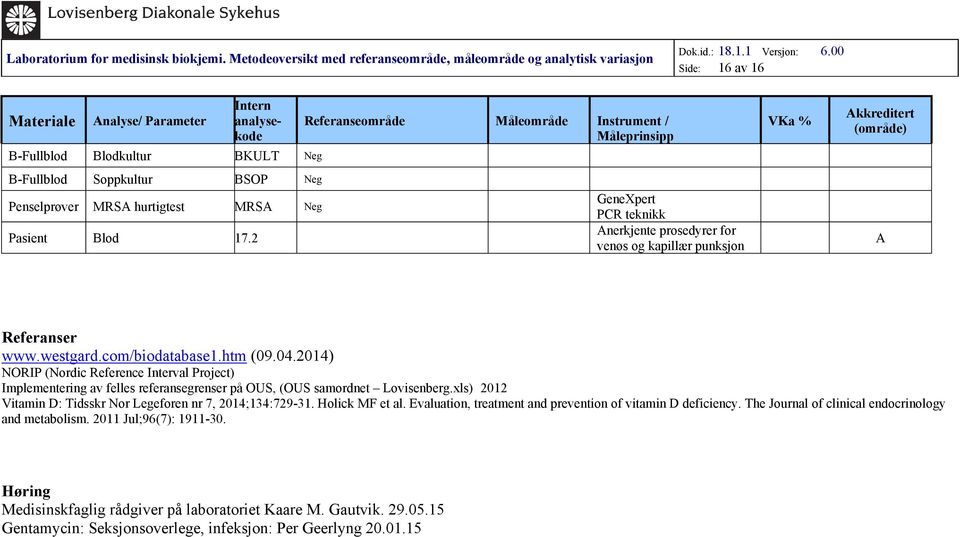 2014) NORIP (Nordic Reference Interval Project) Implementering av felles referansegrenser på OUS, (OUS samordnet Lovisenberg.xls) 2012 Vitamin D: Tidsskr Nor Legeforen nr 7, 2014;134:729-31.