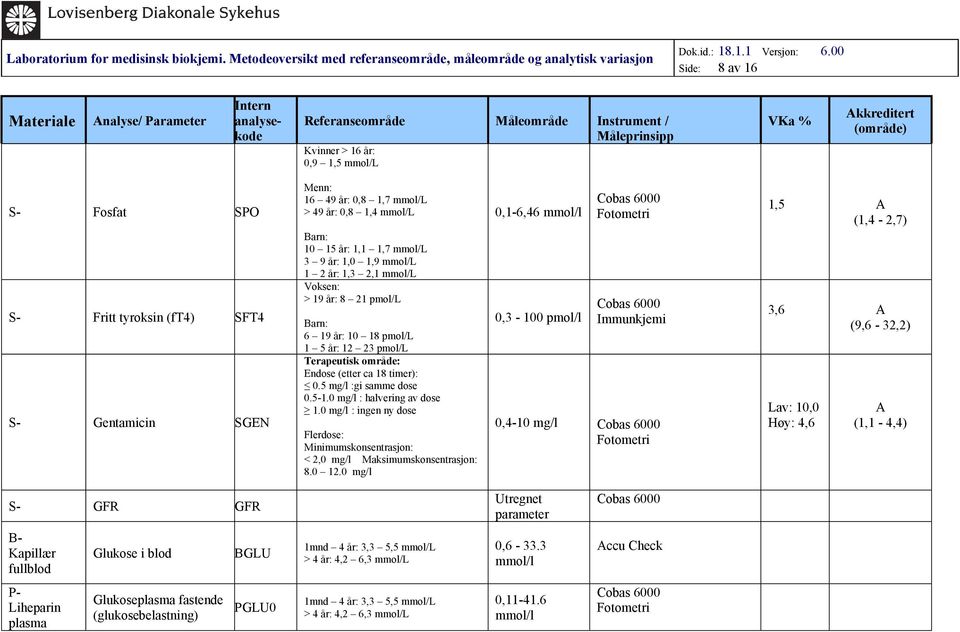 5 mg/l :gi samme dose 0.5-1.0 mg/l : halvering av dose 1.0 mg/l : ingen ny dose Flerdose: Minimumskonsentrasjon: < 2,0 mg/l Maksimumskonsentrasjon: 8.0 12.