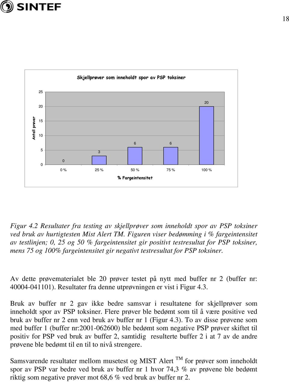 Figuren viser bedømming i % fargeintensitet av testlinjen;, 5 og 5 % fargeintensitet gir positivt testresultat for PSP toksiner, mens 75 og 1% fargeintensitet gir negativt testresultat for PSP