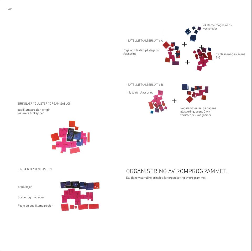 teaterplassering + Rogaland teater på dagens plassering, scene 2+4+ verksteder + magasiner LINEÆR ORGANISASJON