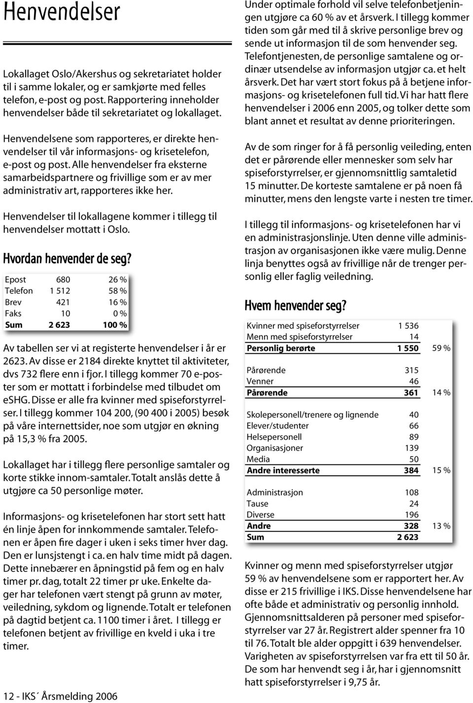 Alle henvendelser fra eksterne samarbeidspartnere og frivillige som er av mer administrativ art, rapporteres ikke her. Henvendelser til lokallagene kommer i tillegg til henvendelser mottatt i Oslo.