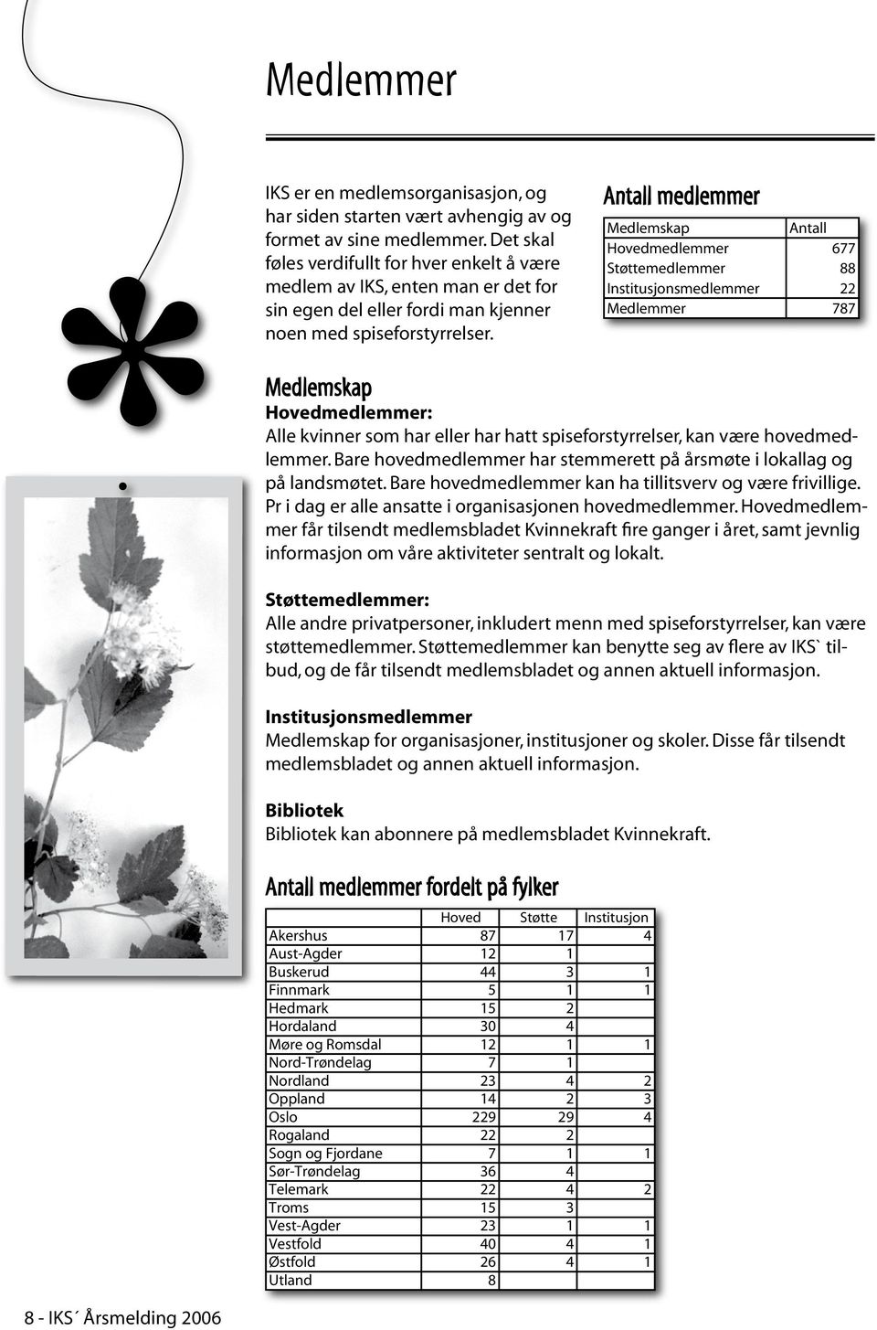 Antall medlemmer Medlemskap Antall Hovedmedlemmer 677 Støttemedlemmer 88 Institusjonsmedlemmer 22 Medlemmer 787 Medlemskap Hovedmedlemmer: Alle kvinner som har eller har hatt spiseforstyrrelser, kan