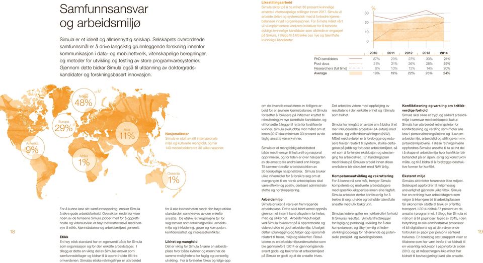 store programvaresystemer. Gjennom dette bidrar Simula også til utdanning av doktorgradskandidater og forskningsbasert innovasjon.